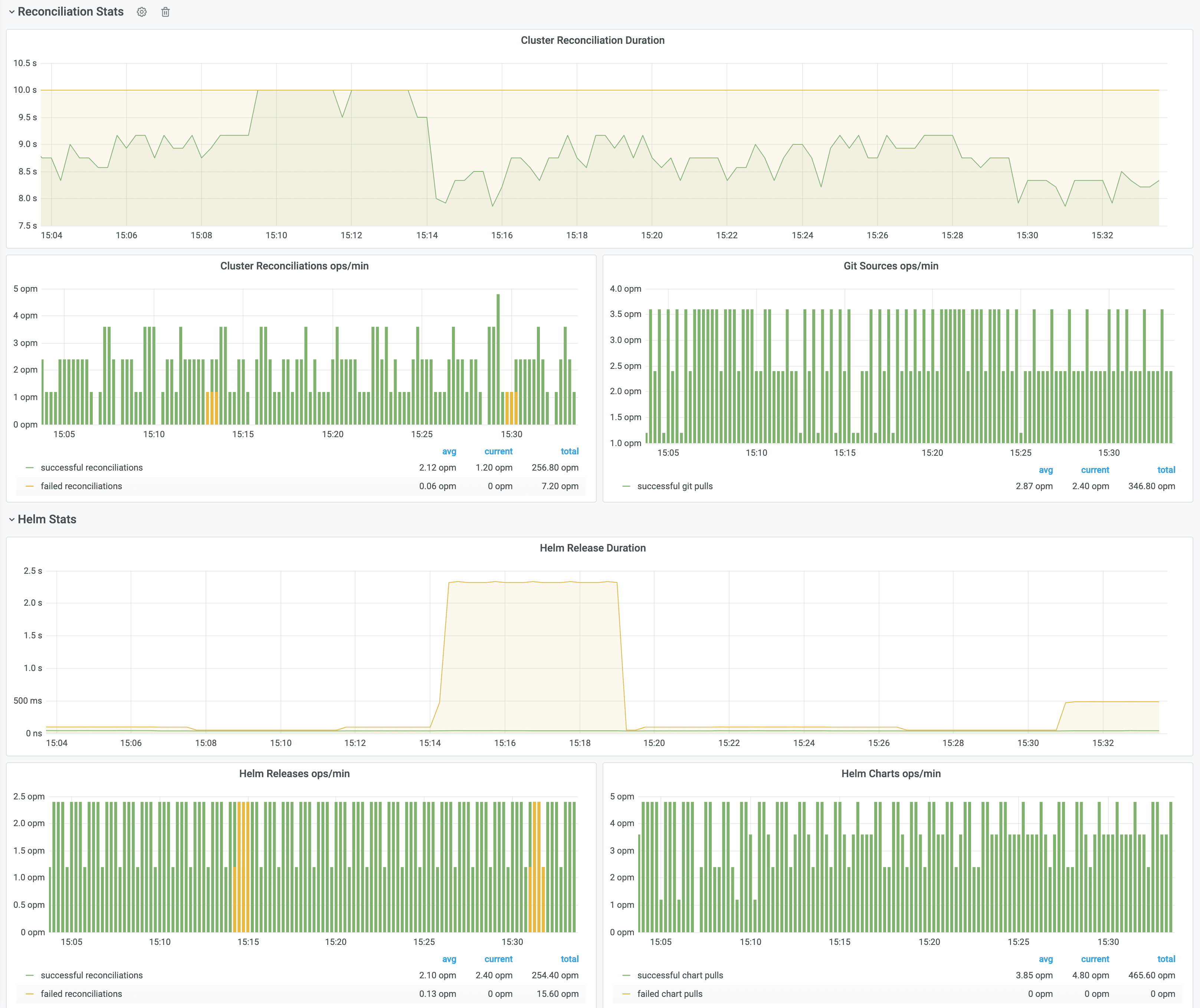 Control Plane Dashboard - Part 2