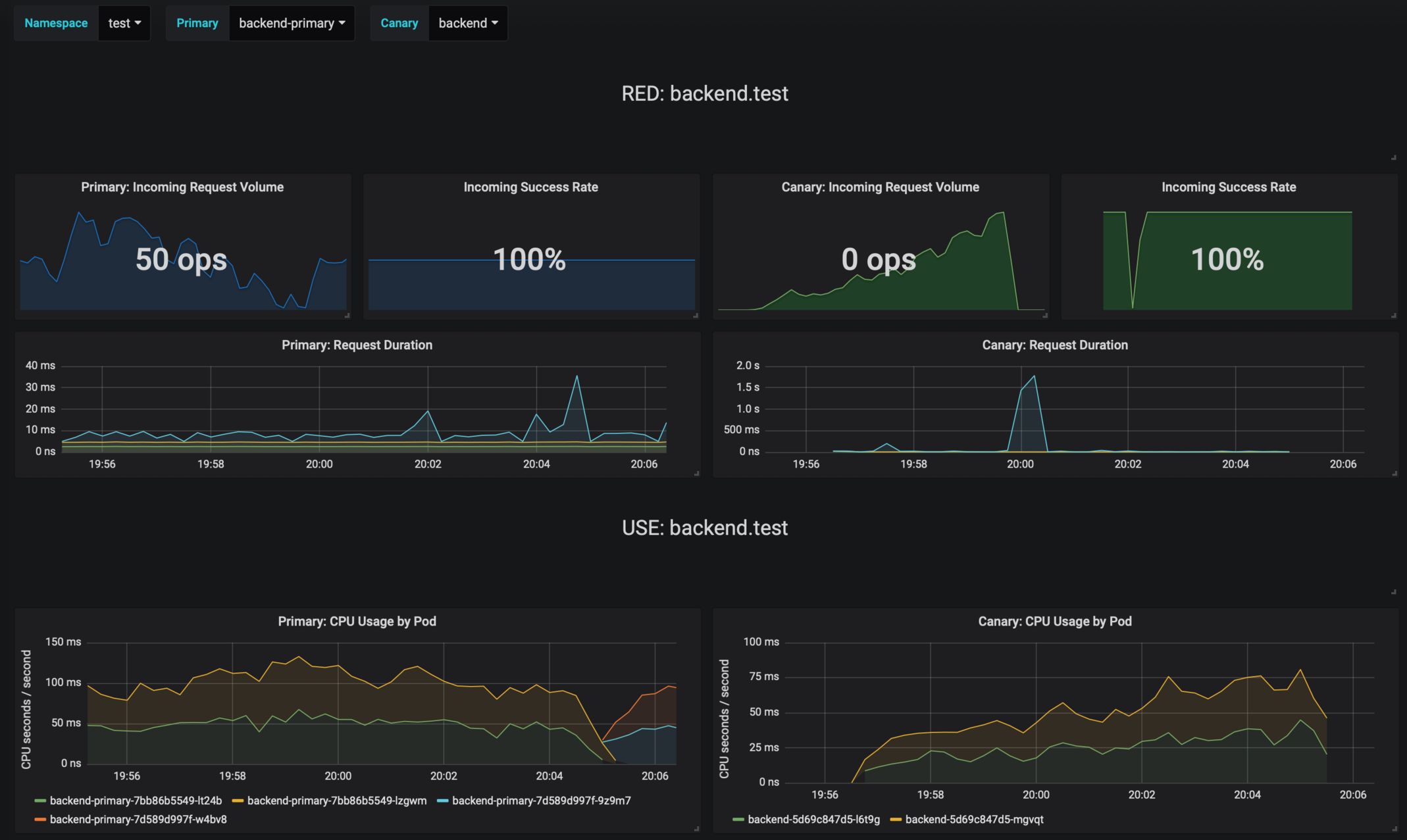 Canary Dashboard